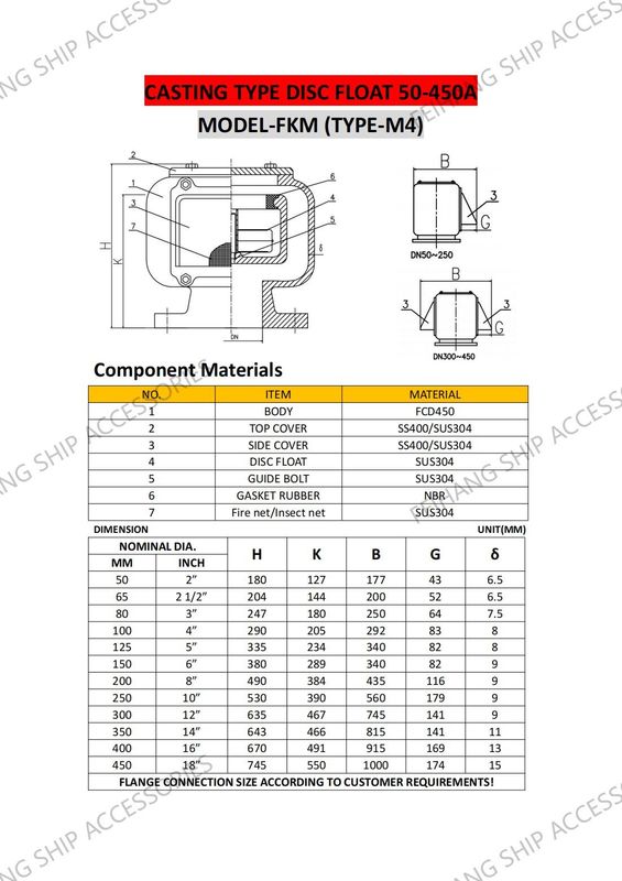 FKM-Type Air Vent Head FKM Type Air Vent Cap / Air Pipe Head Technical Data