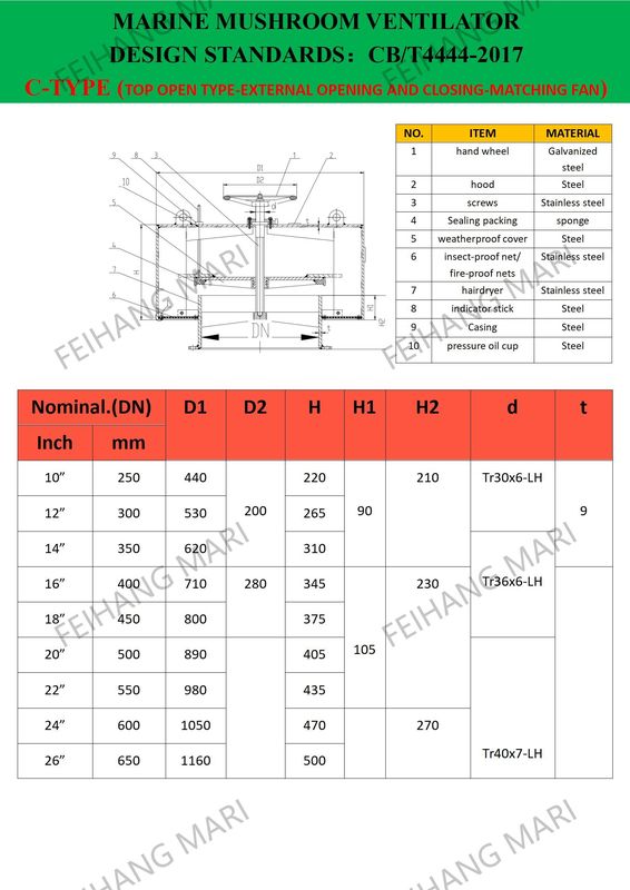 China Supplier Marine Mushroom Ventilators For Axial Fan Type C