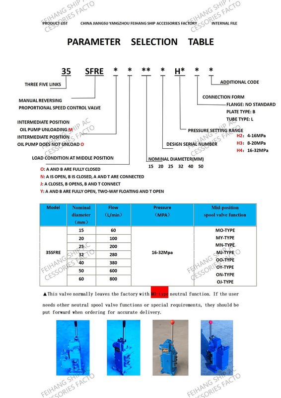 High-Performance 35SFRE-MO25-H3 Hydraulic Control Valve For Mooring Winch In Cast Iron