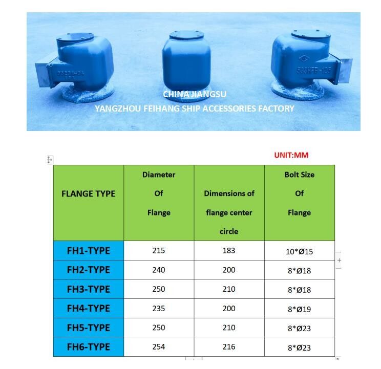 533HFB-125A Breathable cap -533HFB-125A Ventilation head-533HFB-125AVentilation hood Air cap Air pipe head 533HFB-125A