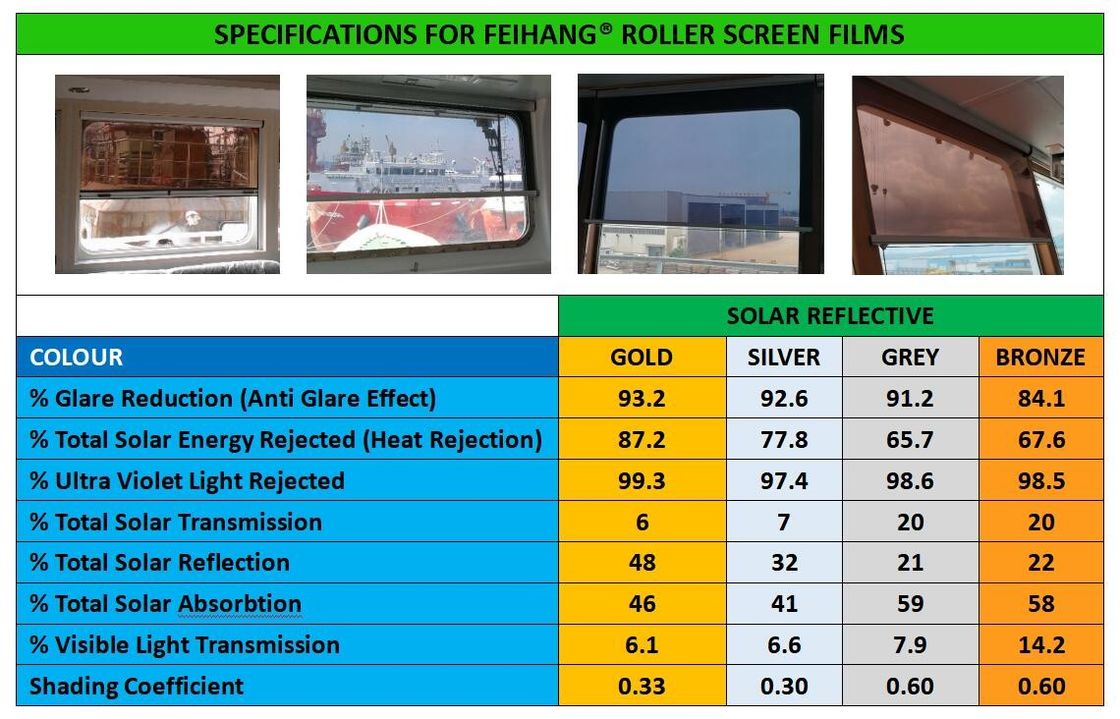 MARINE SOLAR SHADE & ANTI-GLARE SUN SCREEN ROLLER BLIND-YANGZHOU FEIHANG SHIP ACCESSORIES FACTORY