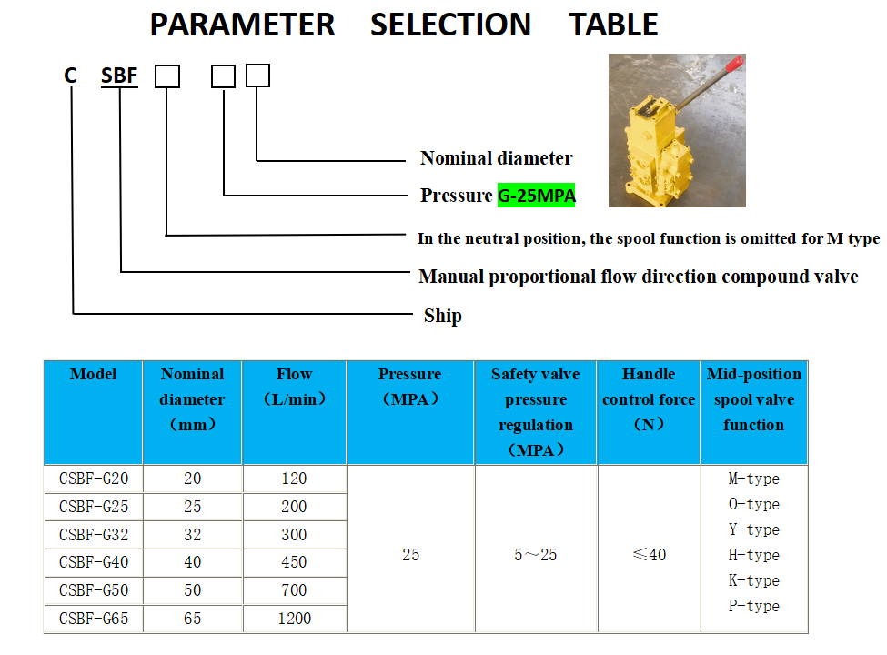 Product Description For CSBF-G20 Winch Control Valve &  Hydraulic  Winch Control Valve MODEL CSBF-G20
