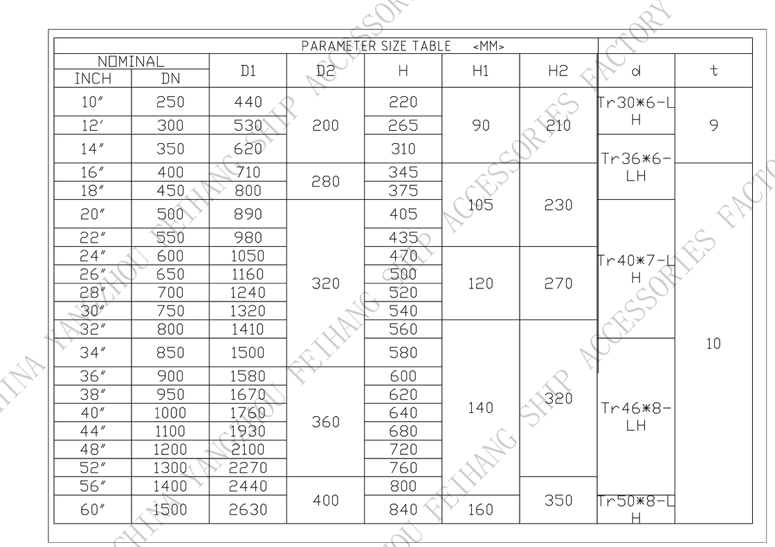 Selection Table For Marine Mushroom Ventilationl & Marine Mushroom CB/T 4444-2017 Vent Head Carbon Steel Material